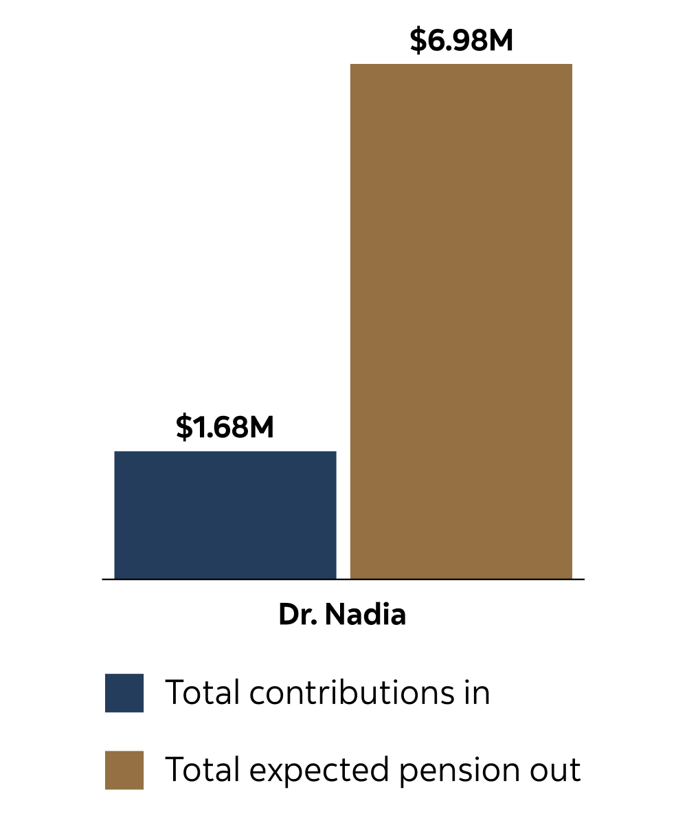 Dr. Nadia's chart