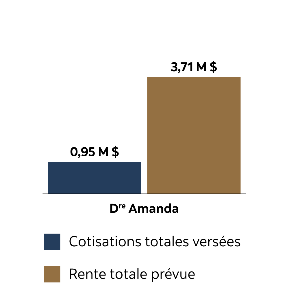 Dr. Amanda's chart